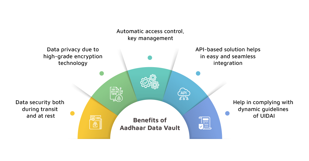 Benefits of Aadhaar Data Vault